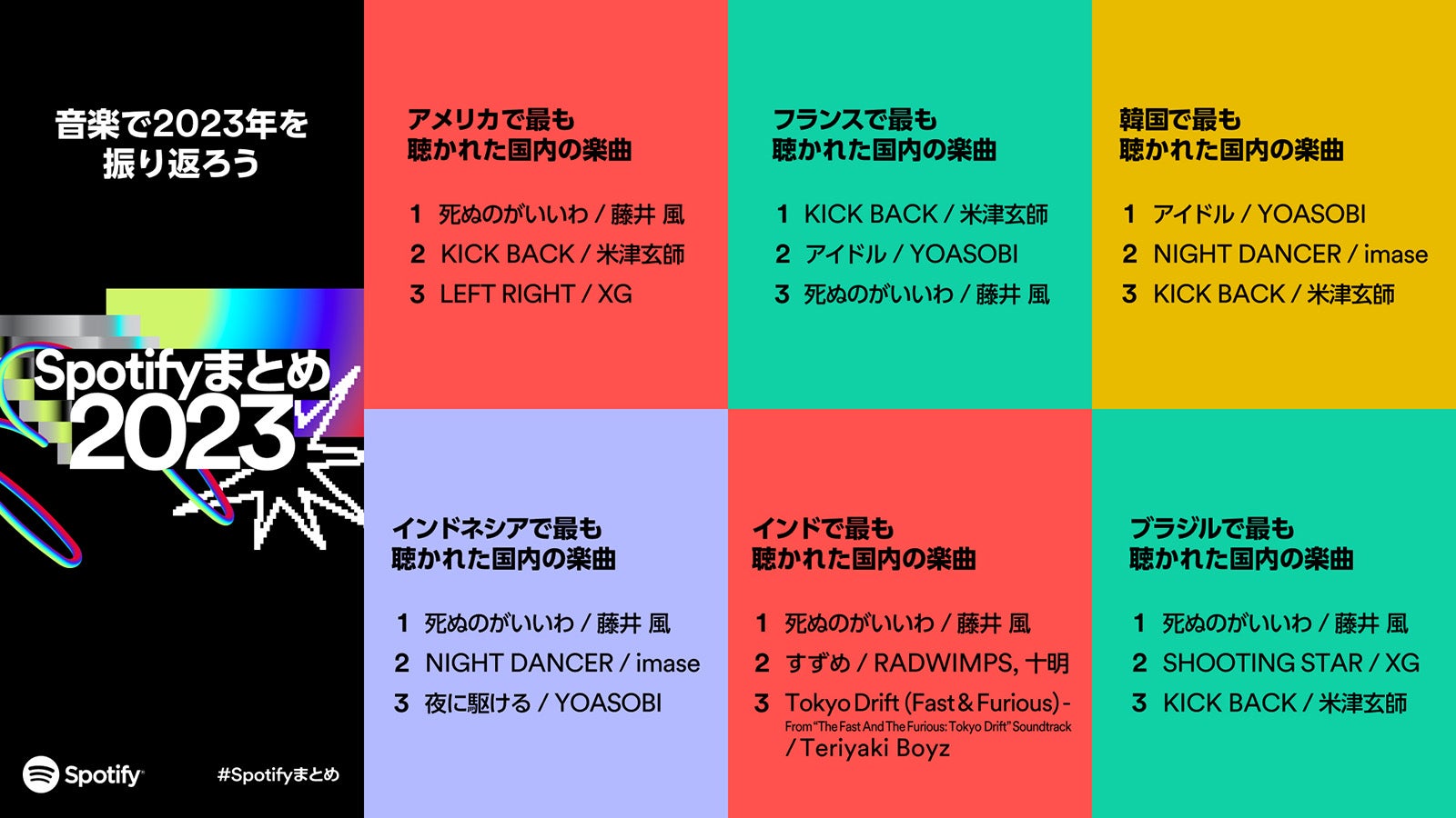 「Spotifyまとめ 2023」（提供写真）