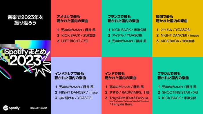 「Spotifyまとめ 2023」(提供写真)