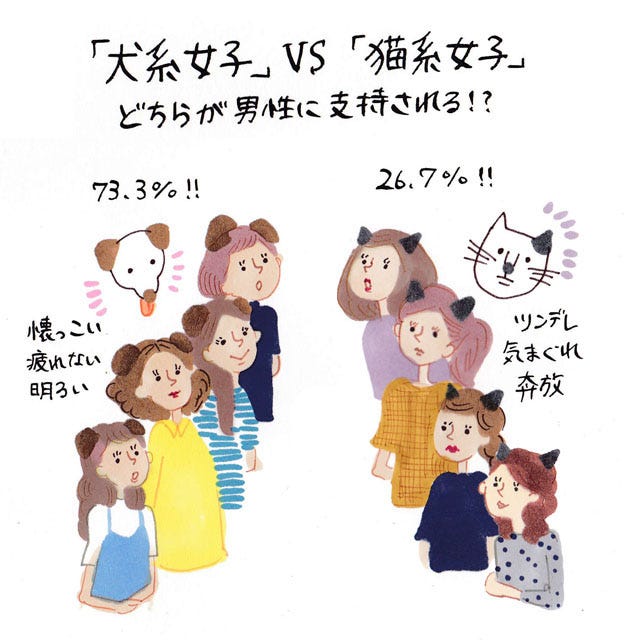 犬系女子 Vs 猫系女子 どちらが男性に支持される イラストコラム モデルプレス 犬系女子 Vs 猫系女子 どちらが男性に支持される イラストコラム モデルプレス