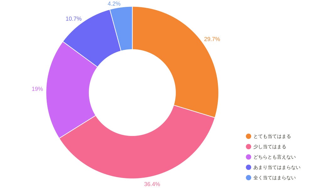 3.長く愛用できるものを選ぶようになった