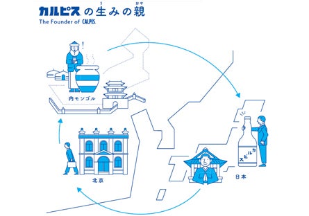 「カルピス」みらいのミュージアム／画像提供：アサヒ飲料