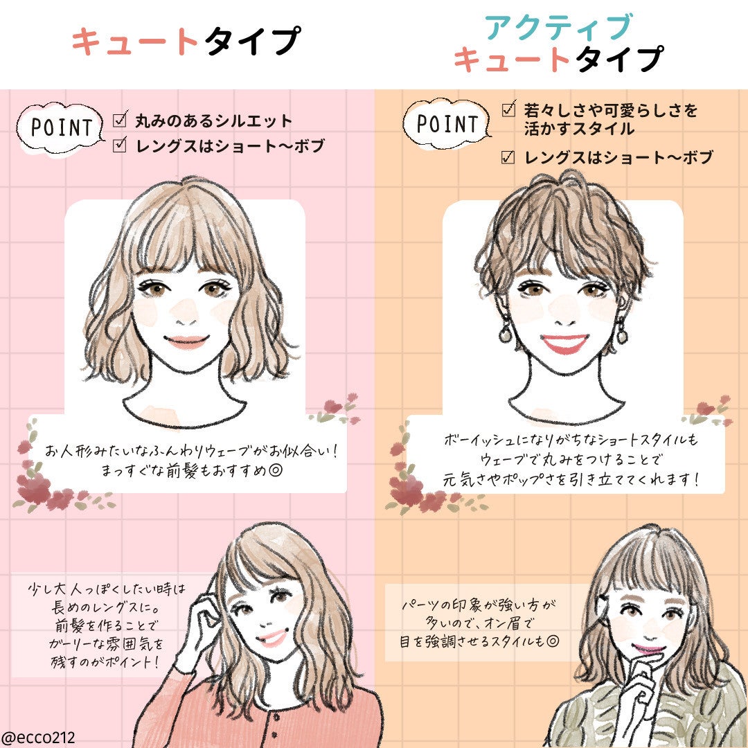 8つの顔タイプ別 おすすめヘアスタイル 似合う が分かればもっとあか抜ける モデルプレス