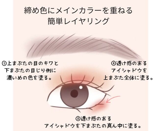 締め色にメインカラーを重ねる簡単レイヤリング　解説