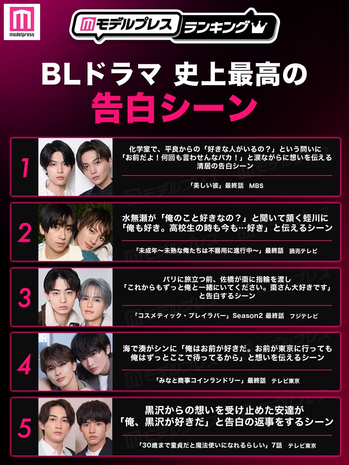 ＜2026年版＞読者が選ぶ「BLドラマ史上最高の告白シーン」トップ5（C）モデルプレス