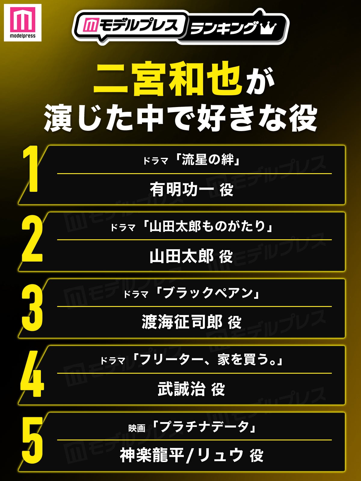 二宮和也が演じた中で好きな役トップ5（C）モデルプレス