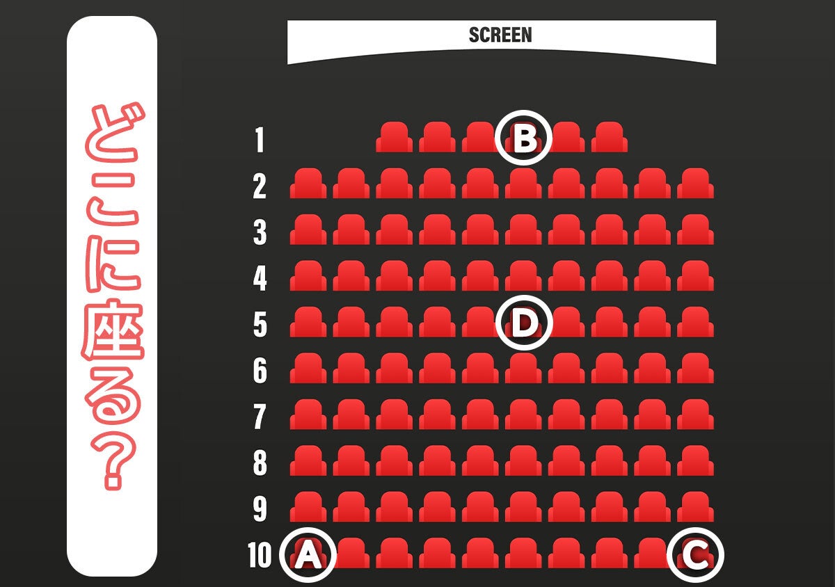 【心理テスト】映画館でどこの座席を選ぶ？答えでわかる「あなたが知らずに損しているクセ」