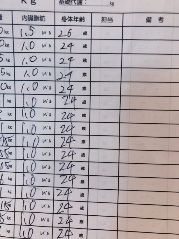 釈由美子オフィシャルブログ（Ameba）より