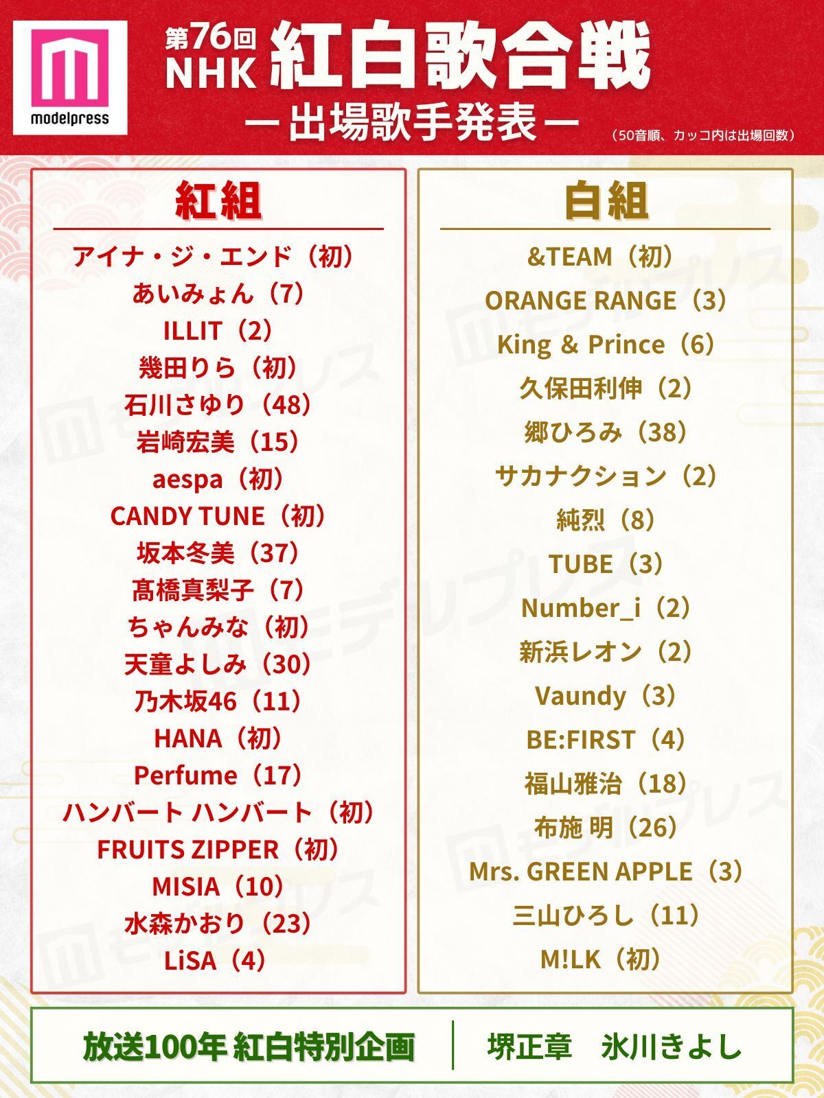 「第76回NHK紅白歌合戦」出場歌手一覧（C）モデルプレス