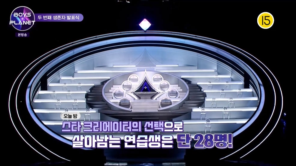 「BOYS PLANET」8話　Mnet／Mnet Smart +で日韓同時放送・配信中　（C） CJ ENM Co., Ltd, All Rights Reserved