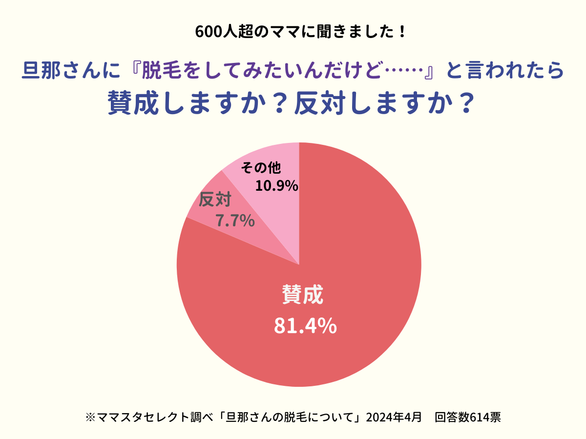 202404_旦那さんの脱毛について