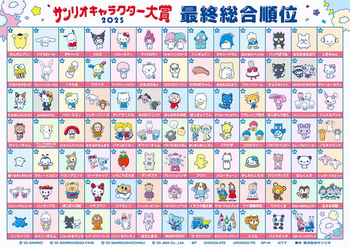 「2025年サンリオキャラクター大賞」最終総合順位(C)’25 SANRIO CHOCOLATE (C)TBS (C)MIXI (C)JYP Entertainment. (C)2025 Warner Music Japan Inc. 著作(株)サンリオ