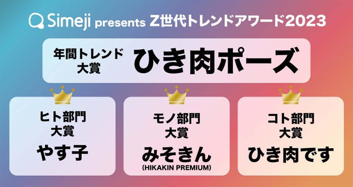 「Z世代トレンドアワード」年間大賞(提供:Simeji)