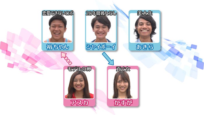 「あいのり:Asian Journey」メンバー相関図(C)フジテレビ