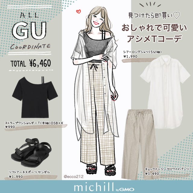 GU