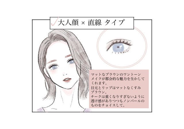 顔タイプ別