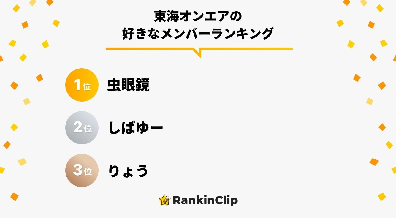 東海オンエアの好きなメンバーランキング モデルプレス