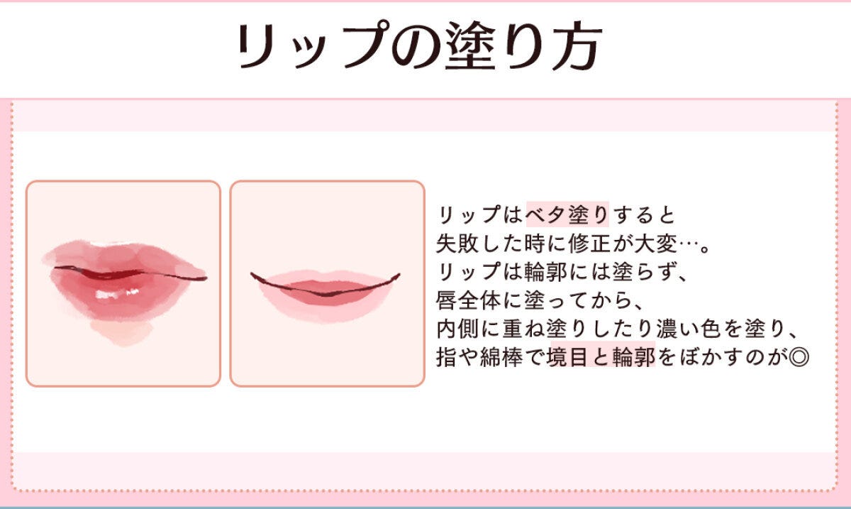 「リップの塗り方」と書かれたイラスト。つやのある赤いリップと、輪郭をぼかした淡いピンクのリップの2つの唇を並べ、ぼかし塗りのやり方を説明している