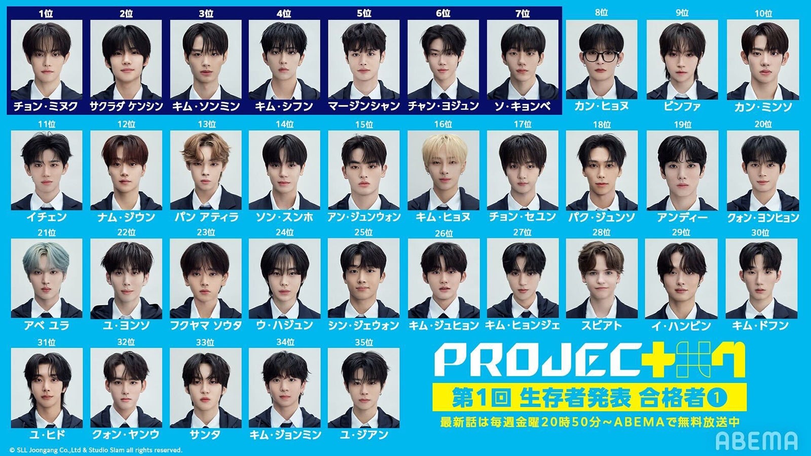 生存者1～35位（C）SLL Joongang Co.,Ltd all rights reserved.