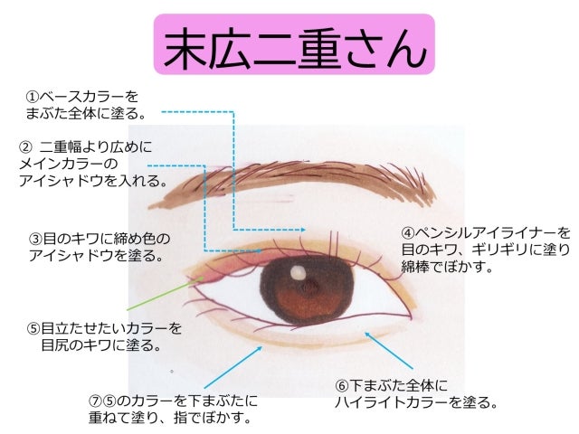 アイシャドウ ストア 目立たせる