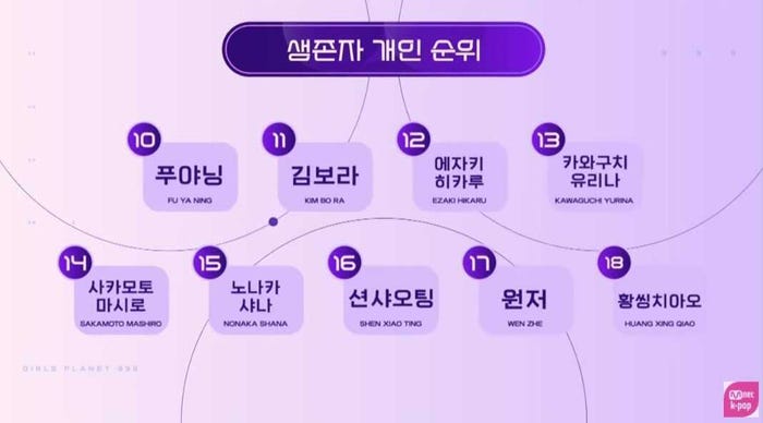 「Girls Planet 999 : 少女祭典」 (C)CJ ENM Co., Ltd, All Rights Reserved