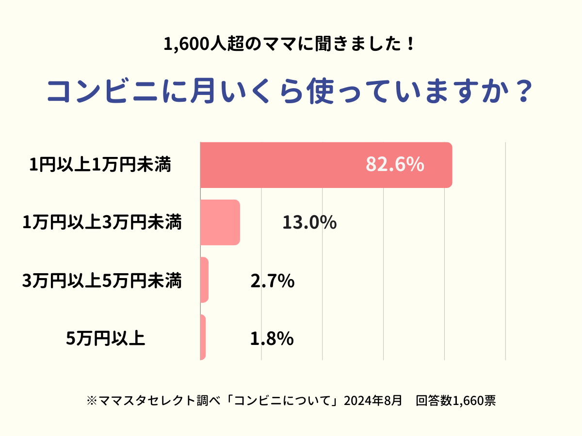 202408_コンビニについて