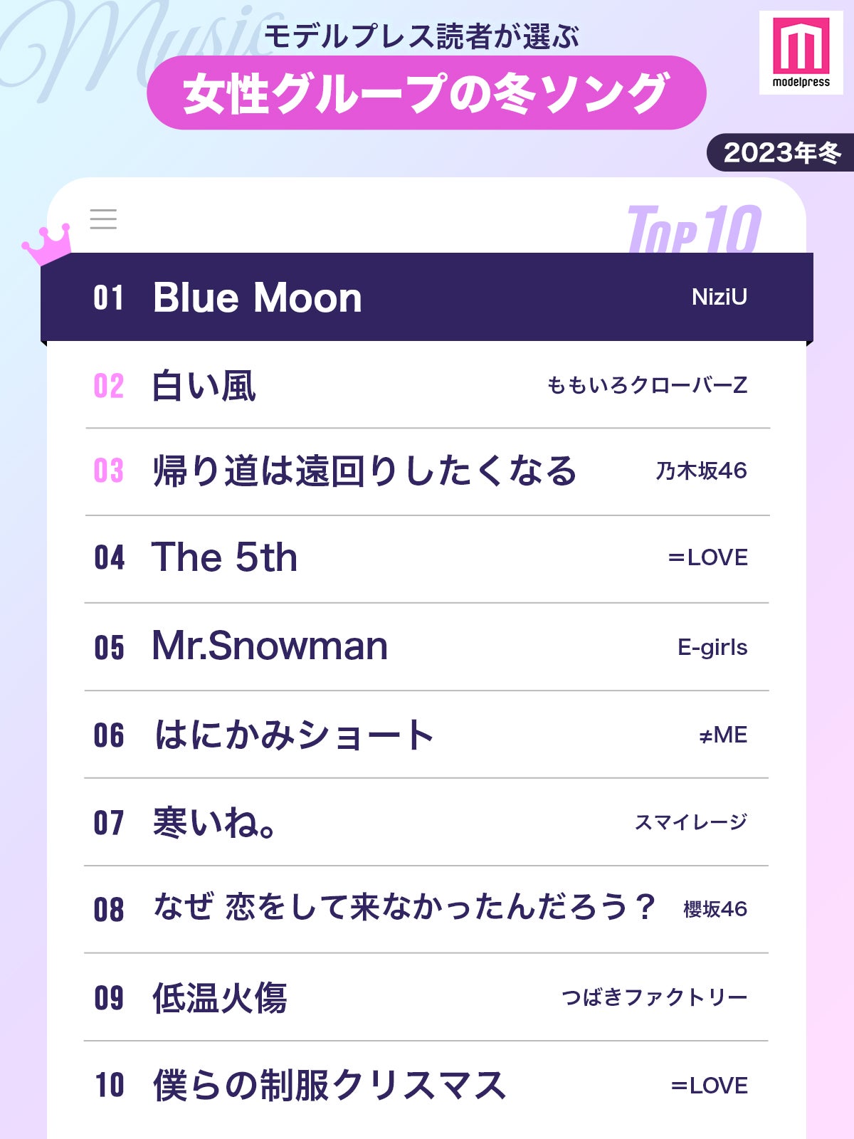 読者が選ぶ「女性グループの冬ソング」ランキング （C）モデルプレス