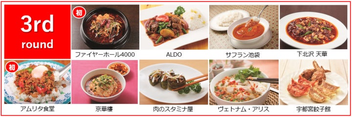 画像提供：激辛グルメ祭り実行委員会