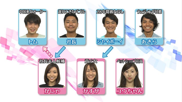 「あいのり:Asian Journey」メンバー相関図(C)フジテレビ