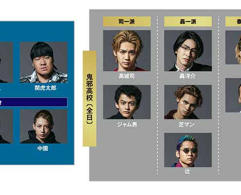 「HiGH&LOW THE WORST EPISODE.O」相関図 全日制“鬼邪高戦国時代”各一派のメンバーは…