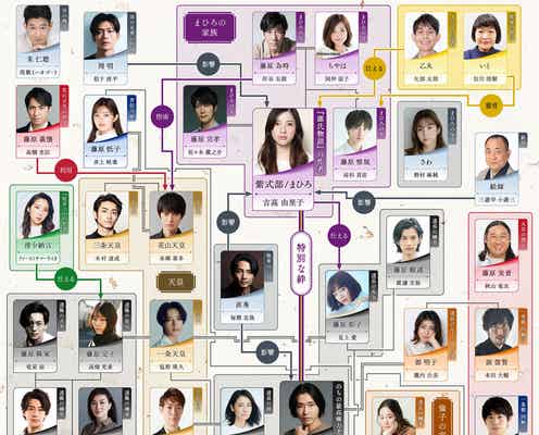 松下洸平・渡邊圭祐ら、吉高由里子主演大河ドラマ「光る君へ」第7次出演者発表 相関図公開