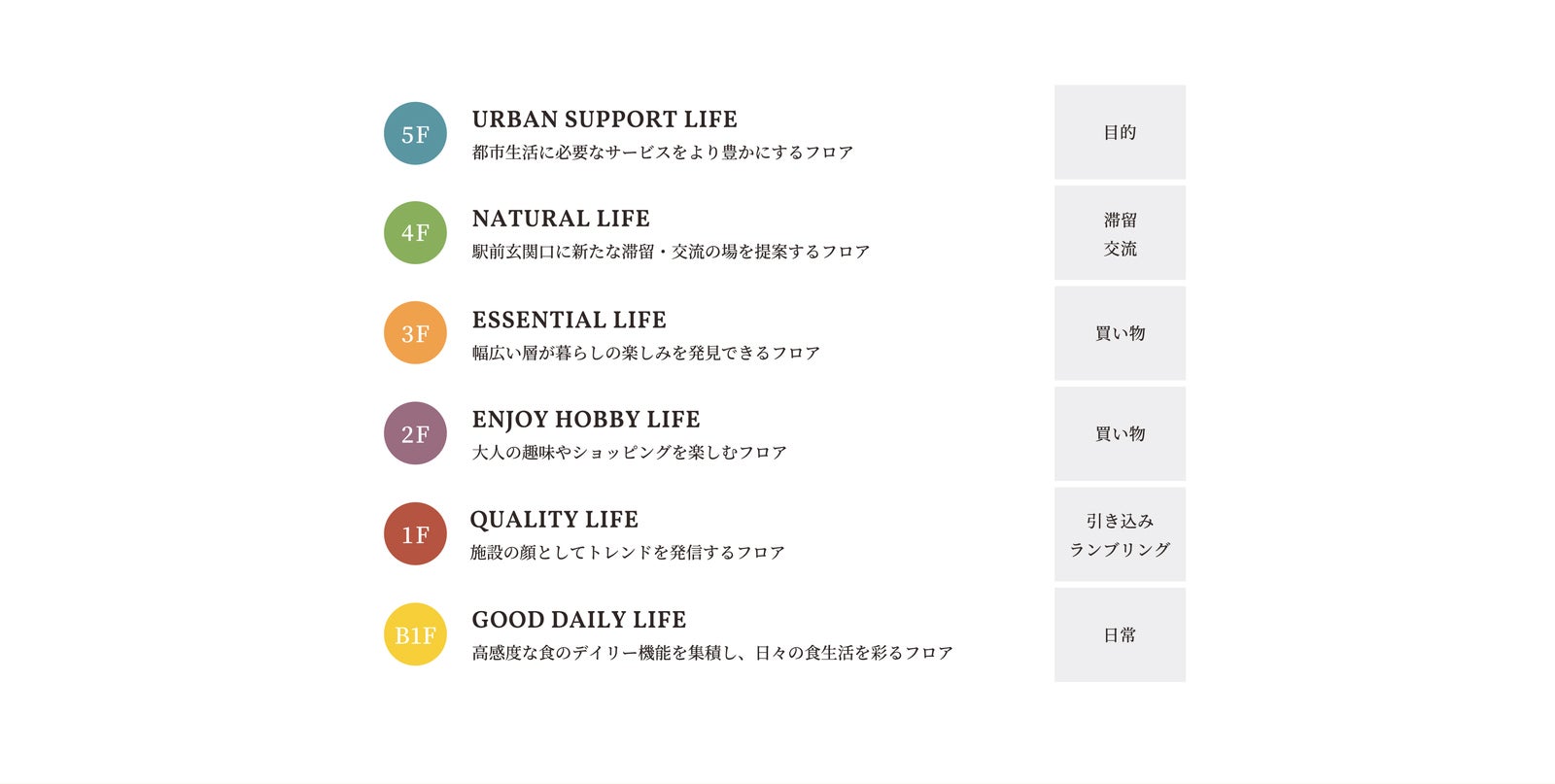 自由が丘 ミューズ スクエア／提供画像