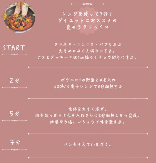 タイムスケジュール