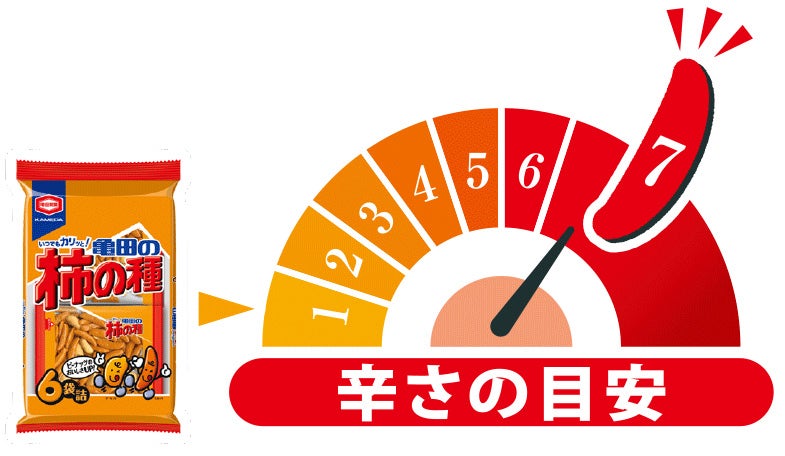 柿の種史上最強の辛さに／画像提供：亀田製菓株式会社