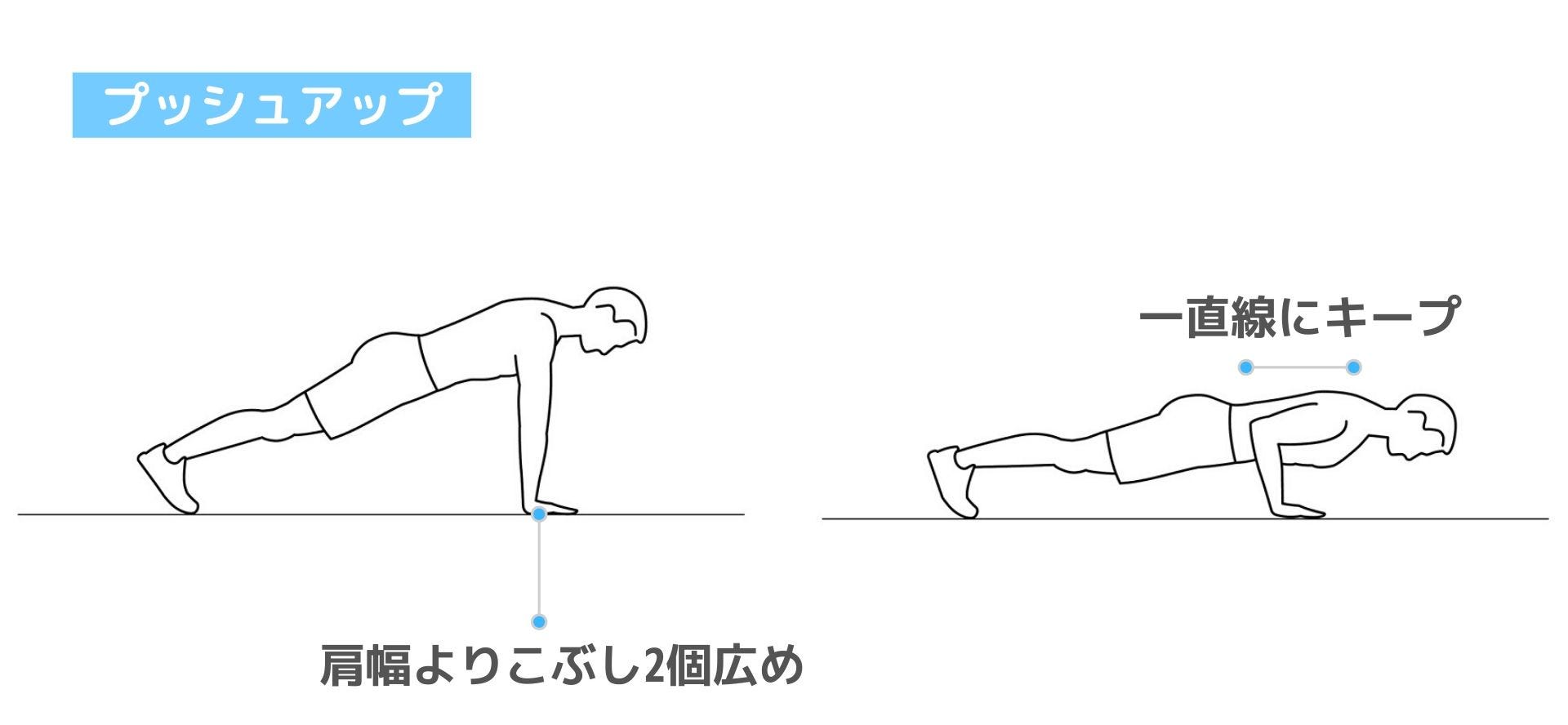 プッシュアップ