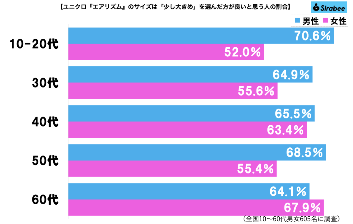 エアリズムのサイズグラフ