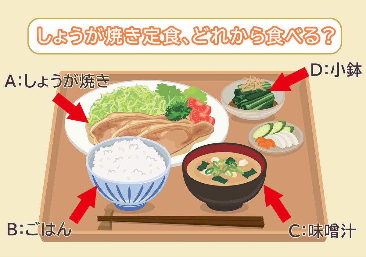 しょうが焼き定食、どれから食べる? しょうが焼き定食、どれから食べる?
