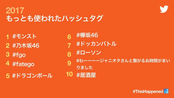 最も使われたハッシュタグランキング(Twitter提供)