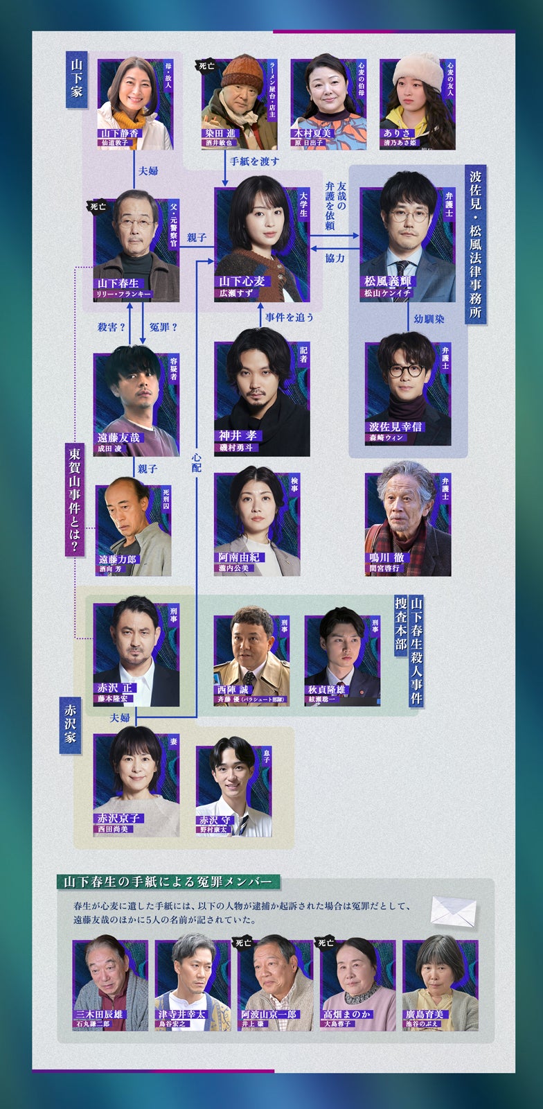 「クジャクのダンス、誰が見た？」第9話放送後更新相関図（C）TBS