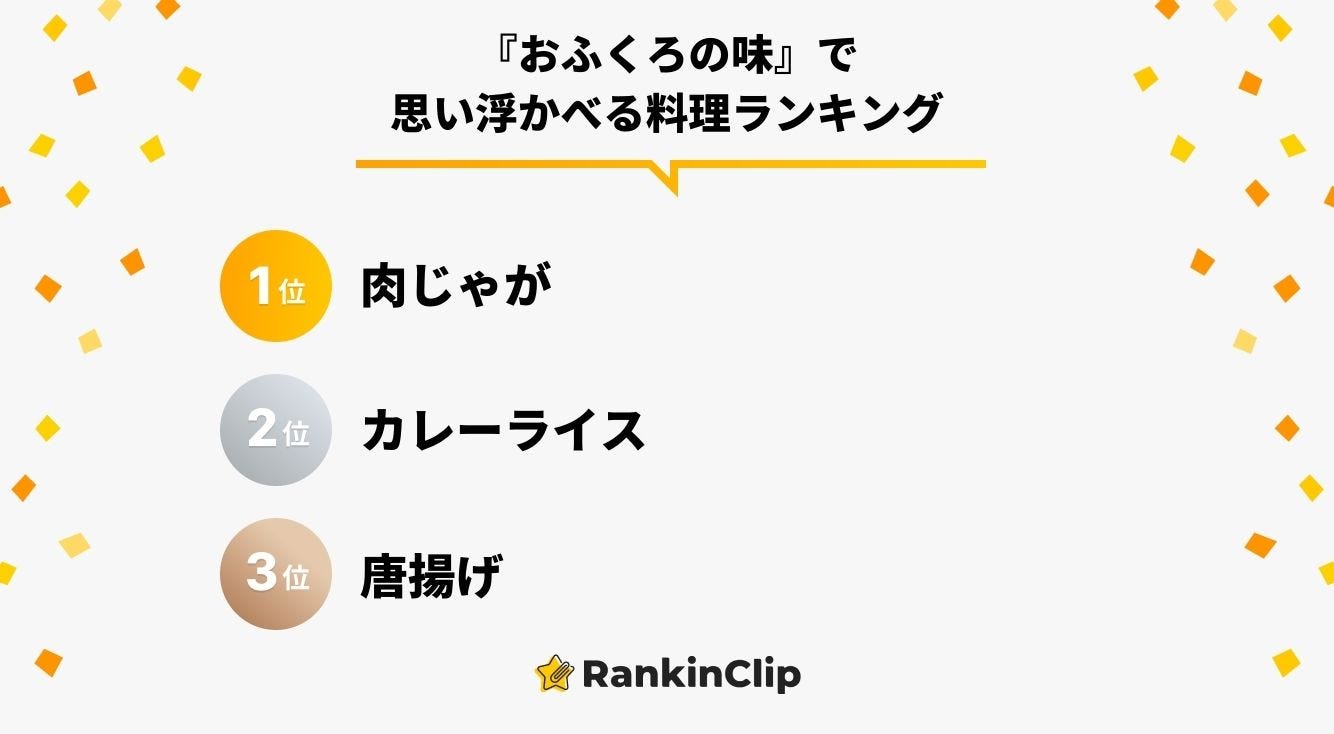 『おふくろの味』で思い浮かべる料理ランキング