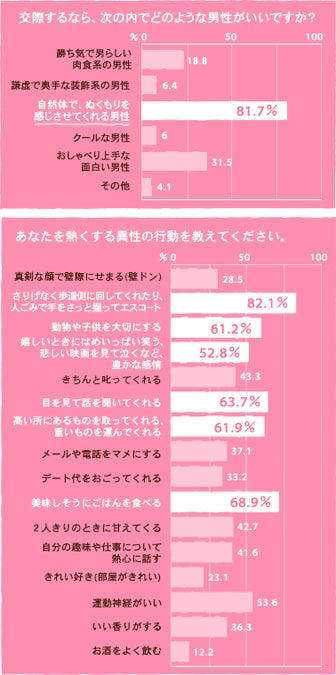 女子が本音を赤裸々告白