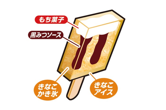 ガリガリ君リッチ 黒みつきなこもち/画像提供:赤城乳業株式会社