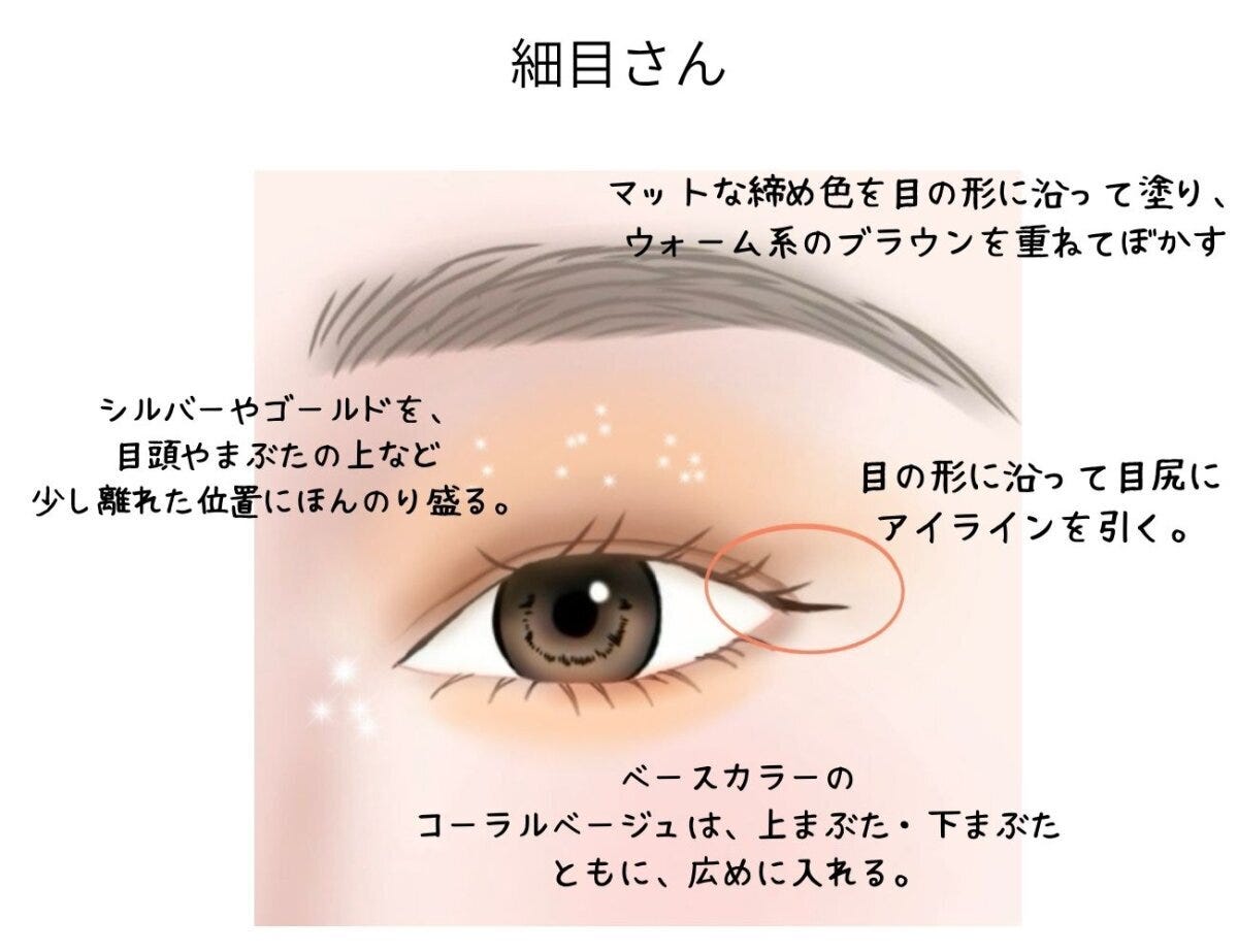 細目さん向けレイヤリンググラデーションとアイラインの解説イラスト