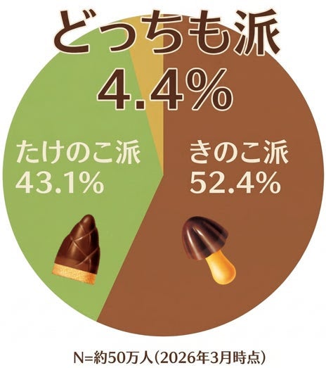 「AI発案 合体しちゃった！きたきたのこのこの山里」（提供写真）