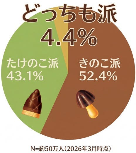 「AI発案 合体しちゃった!きたきたのこのこの山里」(提供写真)