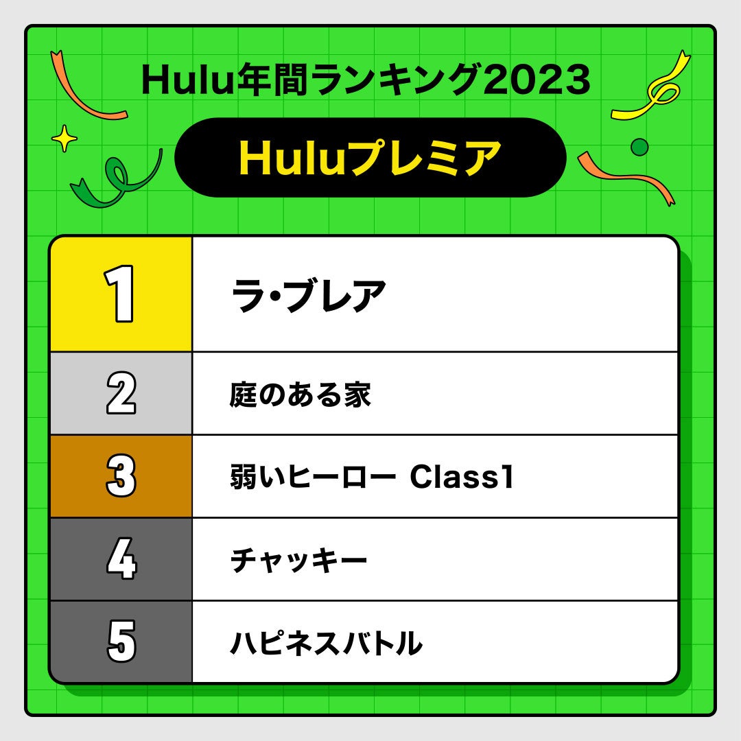 Huluプレミアランキング（提供写真）