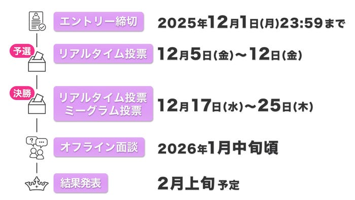 スケジュール(C)モデルプレス