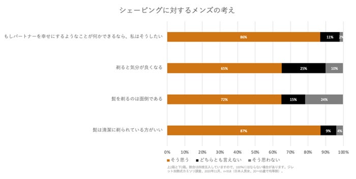 「シェービングに対するメンズの考え」