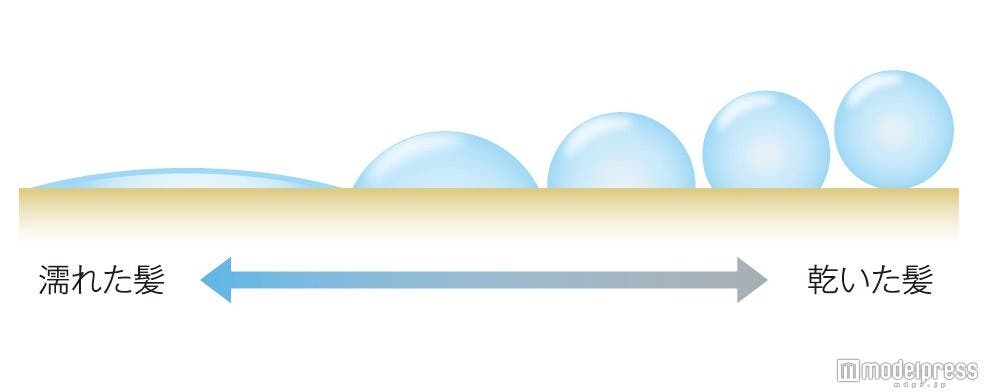 濡れ髪の方がヘアケアの効果を最大限に引き出せる!