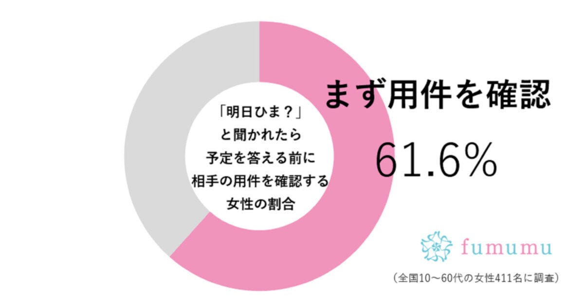 fumumu調査グラフ
