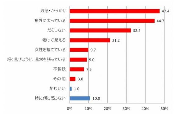 背中ハミ肉と低いバスト位置 あなたは大丈夫 モデルプレス